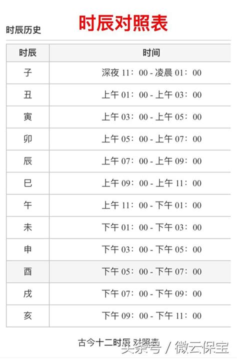 辰時五行|出生時辰計算、十二時辰對照表